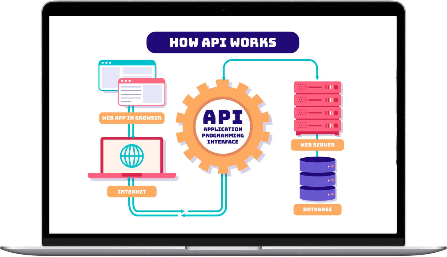 Ship4Low API Integration Process
